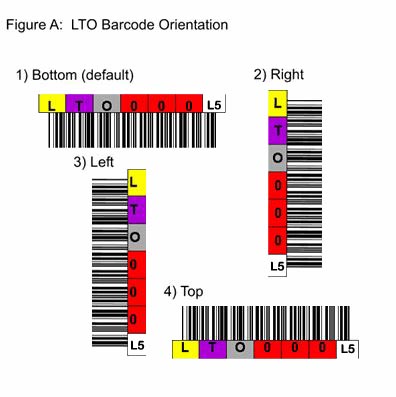 LTO-5 Tape Barcode Labels