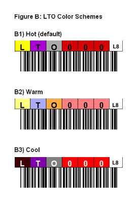 LTO-8 Tape Label Color Scheme
