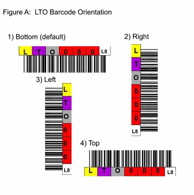 LTO Ultrium 8 Barcode Label Orientation