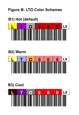 LTO-9 Tape Barcode Labels