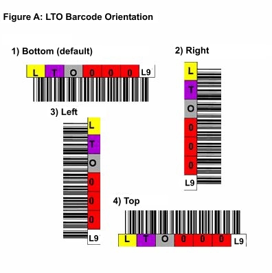 LTO-9 Tape Barcode Labels LTO-9 Tape Barcode Labels