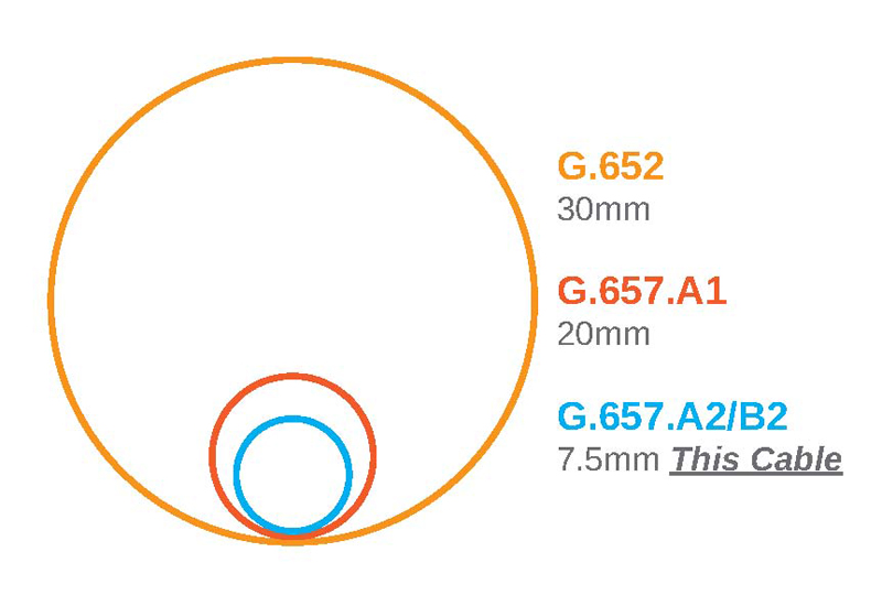 Duplex Low-Loss Cable Single-mode 30ft LC-LC