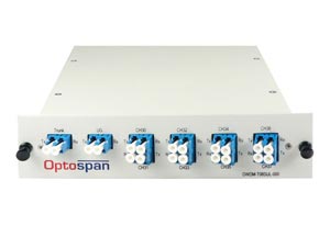 DWDM Mux/Demux DWDM Mux/Demux