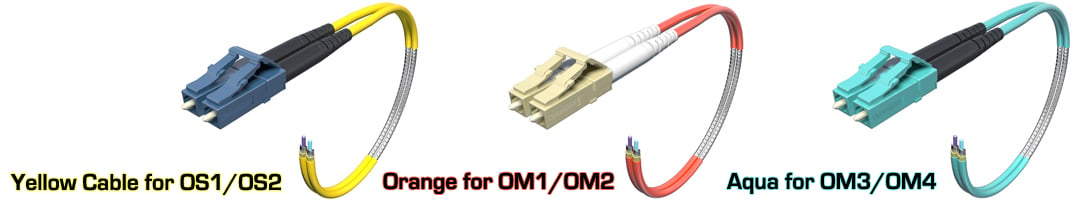 Fiber Optic Cable Mode Color Comparison