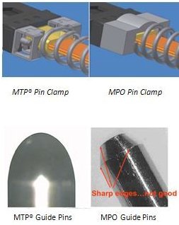 MTP / MPO Connector Guide Pins
