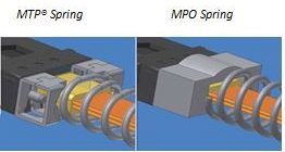 MTP / MPO Springs