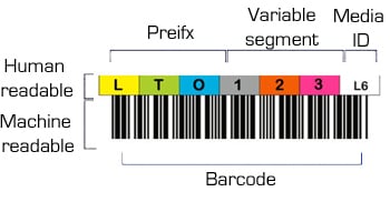 LTO Figure 1