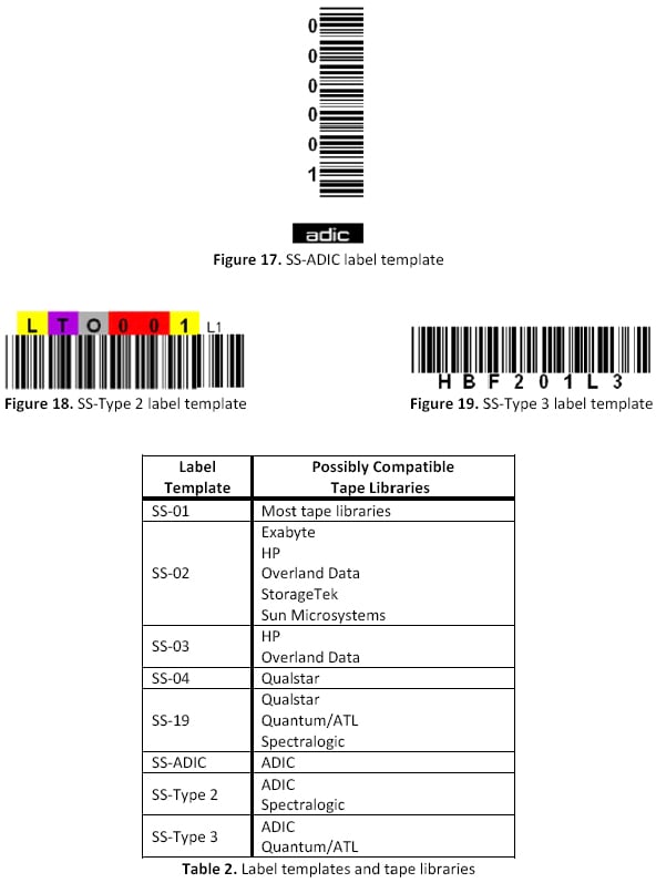 Label Templates