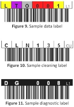 LTO Cartridge Types