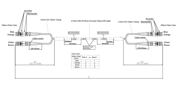 Design #1 5x stronger Armored fiber cable