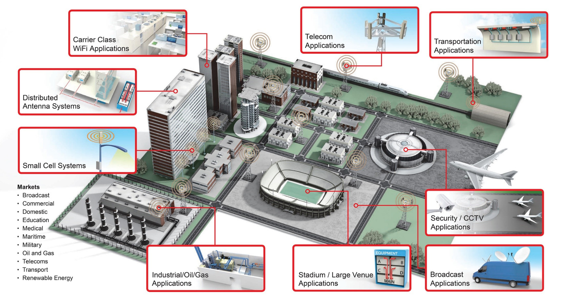 SteelFlex Harsh Environment Applications